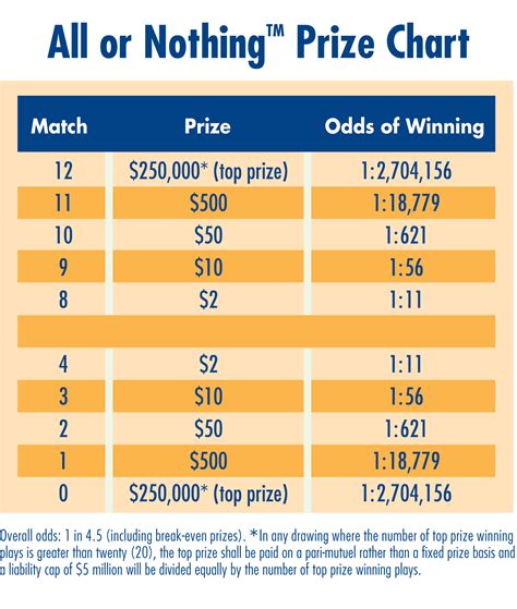 all or nothing lottery|all or nothing lottery strategy.